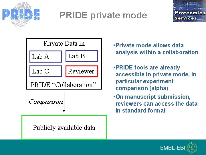 PRIDE private mode Private Data in Lab A Lab C Lab B Reviewer PRIDE