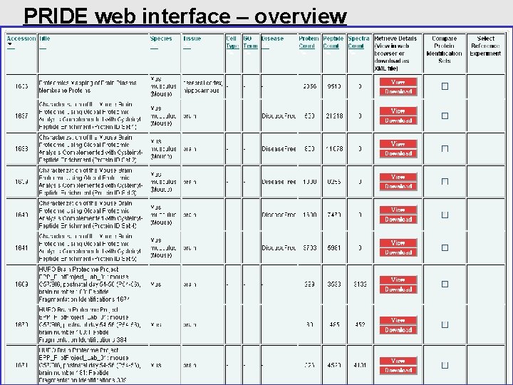PRIDE web interface – overview pride-support@ebi. ac. uk http: //www. ebi. ac. uk/pride 