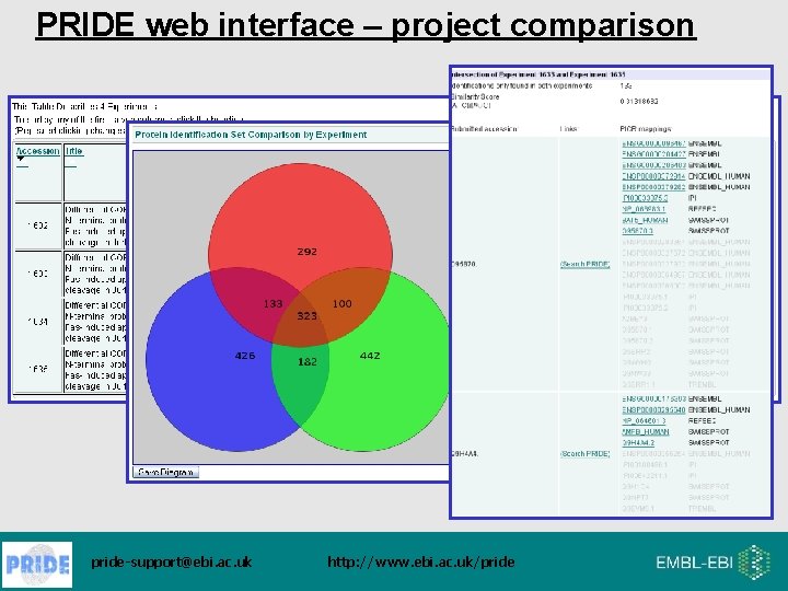PRIDE web interface – project comparison pride-support@ebi. ac. uk http: //www. ebi. ac. uk/pride