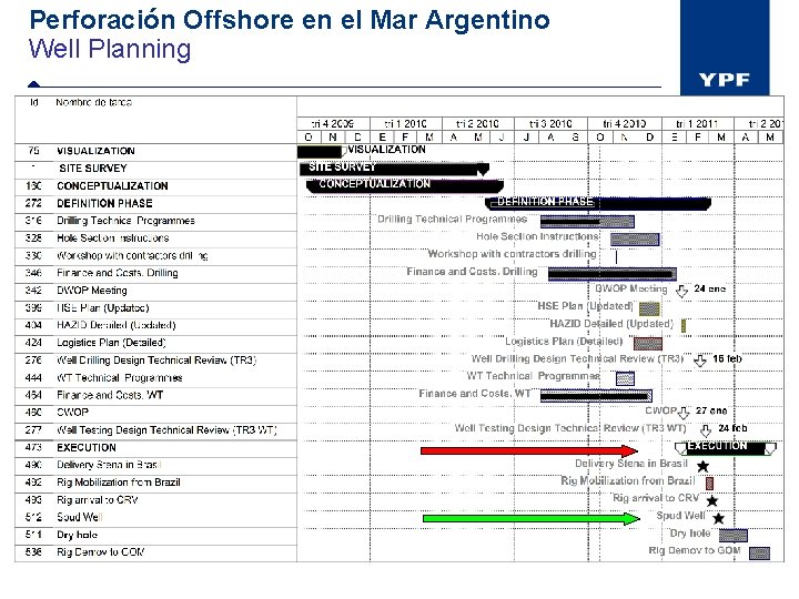 Perforación Offshore en el Mar Argentino Well Planning 