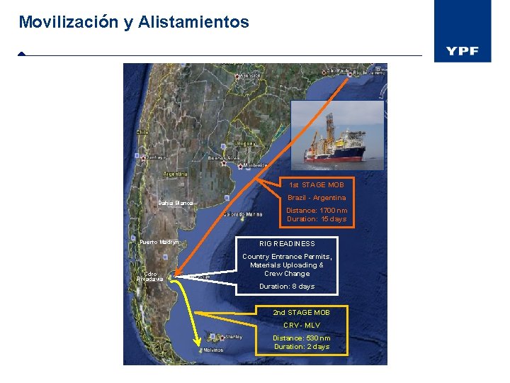 Movilización y Alistamientos 1 st STAGE MOB Bahía Blanca Brazil - Argentina Distance: 1700