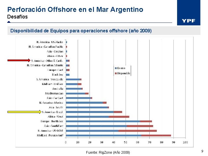 Perforación Offshore en el Mar Argentino Desafíos Disponibilidad de Equipos para operaciones offshore (año