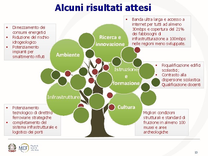 Alcuni risultati attesi § § Dimezzamento dei consumi energetici Riduzione del rischio idrogeologico Potenziamento