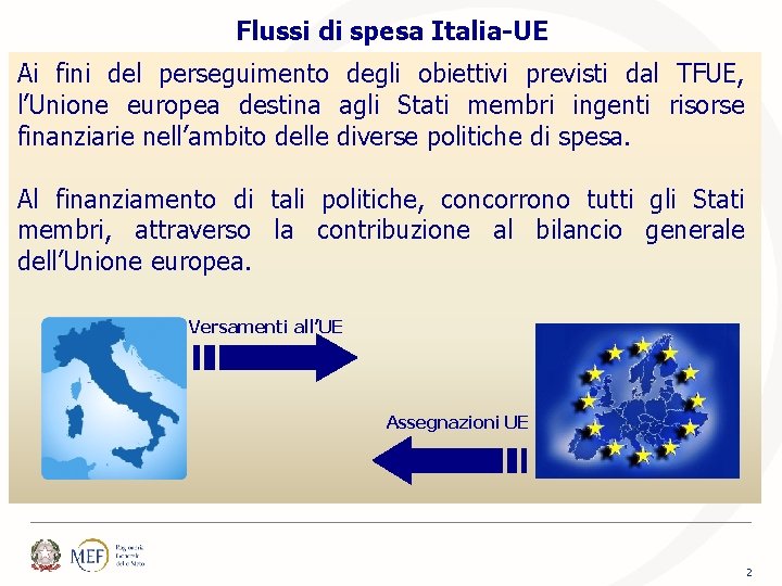 Flussi di spesa Italia-UE Ai fini del perseguimento degli obiettivi previsti dal TFUE, l’Unione