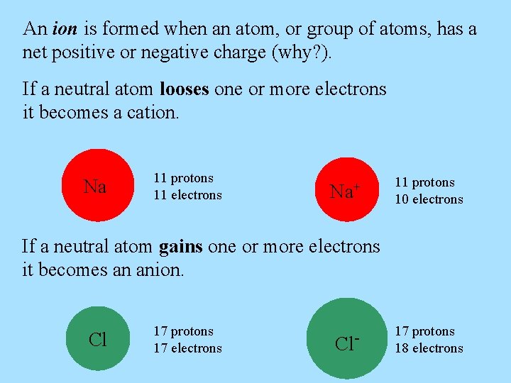 An ion is formed when an atom, or group of atoms, has a net