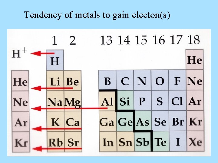 Tendency of metals to gain electon(s) 