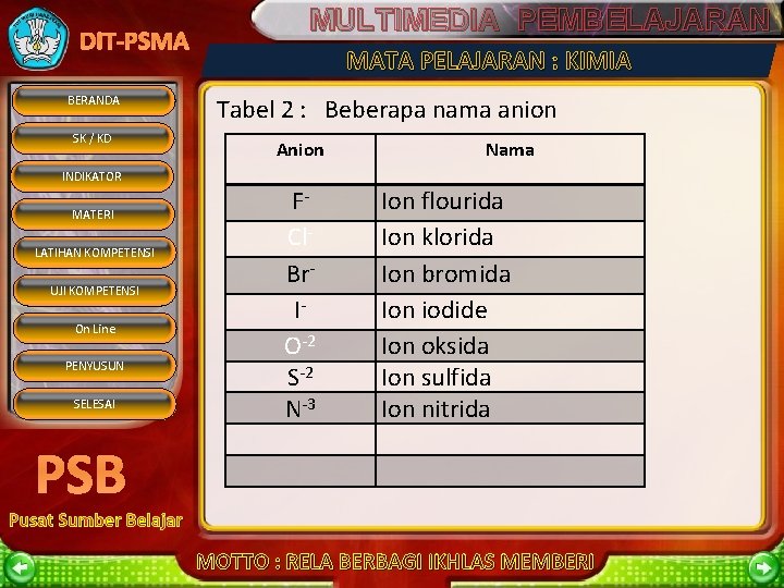 DIT-PSMA BERANDA SK / KD INDIKATOR MATERI LATIHAN KOMPETENSI UJI KOMPETENSI On Line PENYUSUN