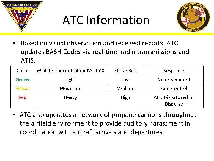 ATC Information • Based on visual observation and received reports, ATC updates BASH Codes