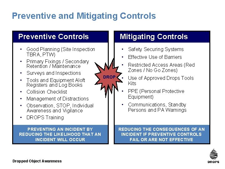 Preventive and Mitigating Controls Preventive Controls • Good Planning (Site Inspection TBRA, PTW) •