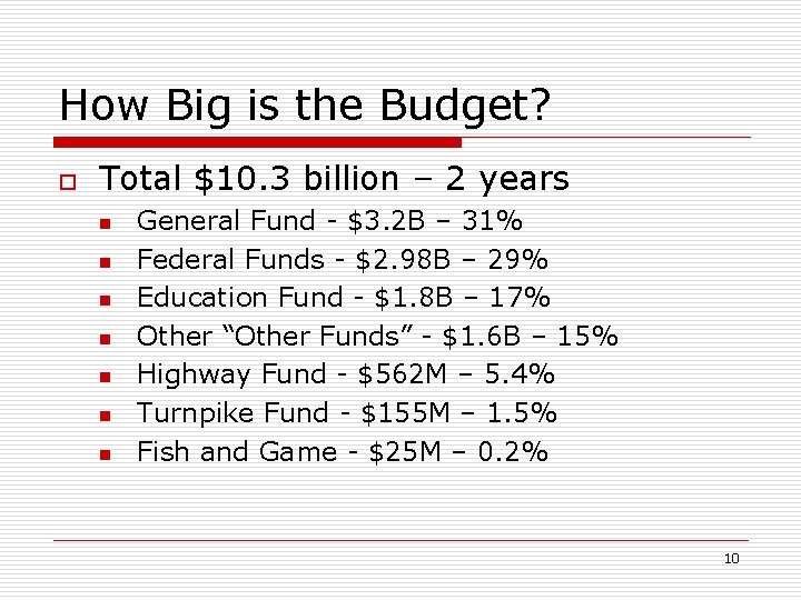 How Big is the Budget? o Total $10. 3 billion – 2 years n