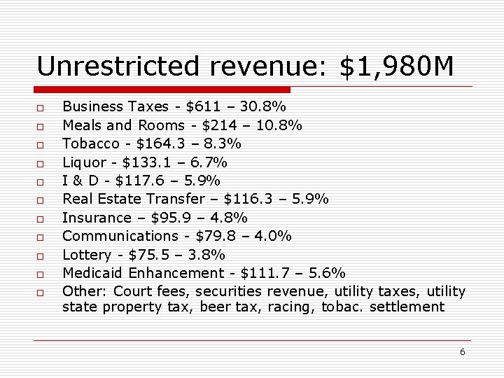 Unrestricted revenue: $1, 980 M o o o Business Taxes - $611 – 30.