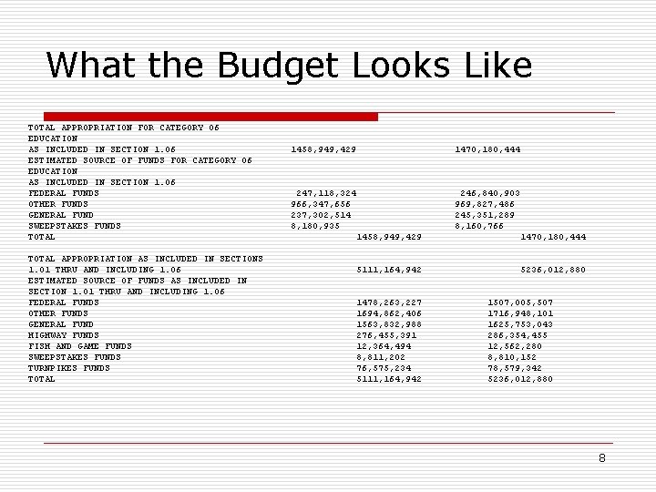 What the Budget Looks Like TOTAL APPROPRIATION FOR CATEGORY 06 EDUCATION AS INCLUDED IN