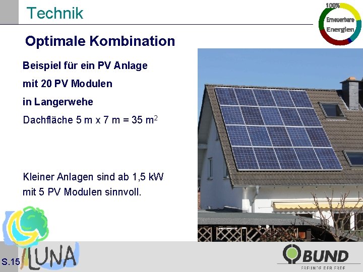 Technik Optimale Kombination Beispiel für ein PV Anlage mit 20 PV Modulen in Langerwehe