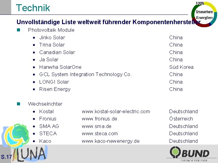 Technik Unvollständige Liste weltweit führender Komponentenhersteller n n S. 17 Photovoltaik Module · Jinko