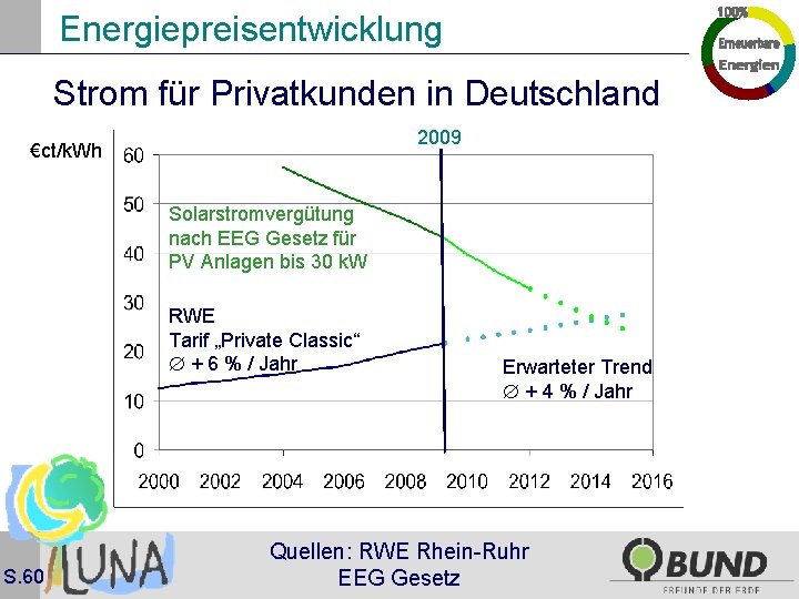Energiepreisentwicklung Strom für Privatkunden in Deutschland 2009 €ct/k. Wh Solarstromvergütung nach EEG Gesetz für