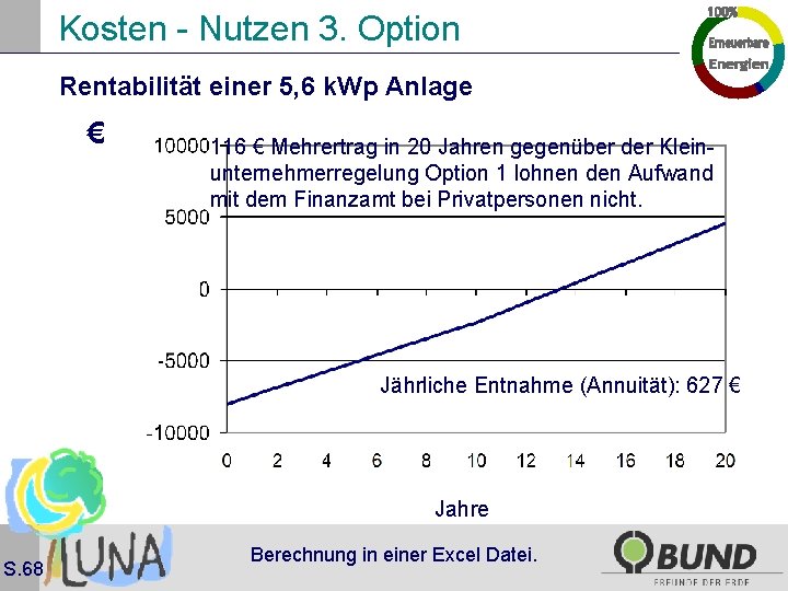 Kosten - Nutzen 3. Option Rentabilität einer 5, 6 k. Wp Anlage € 116