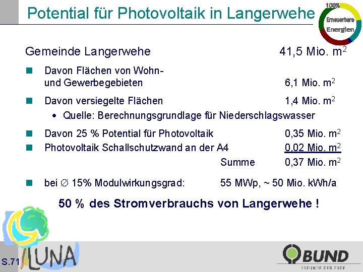 Potential für Photovoltaik in Langerwehe Gemeinde Langerwehe n 41, 5 Mio. m 2 Davon