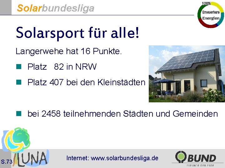 Solarbundesliga Solarsport für alle! Langerwehe hat 16 Punkte. n Platz 82 in NRW n