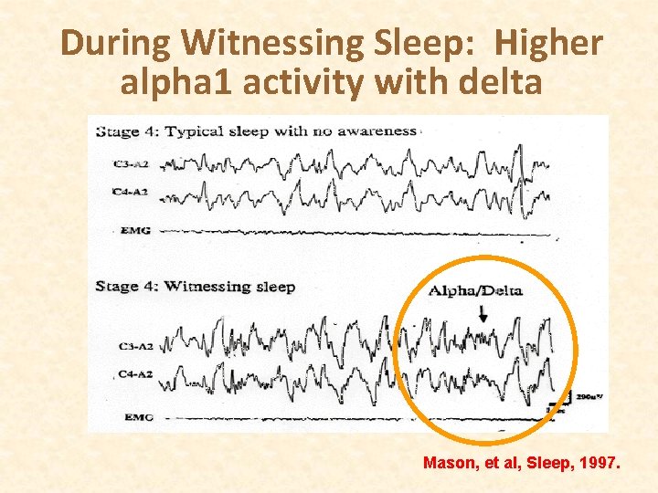 During Witnessing Sleep: Higher alpha 1 activity with delta Mason, et al, Sleep, 1997.