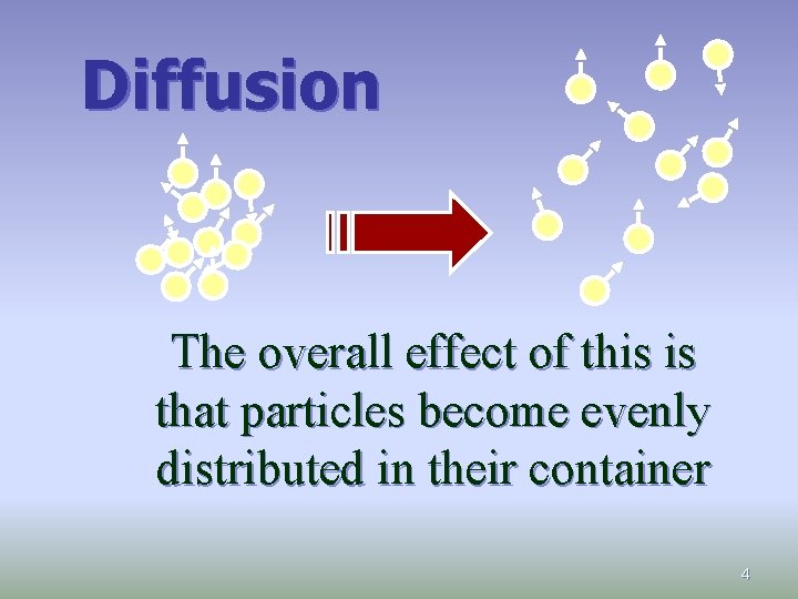 Diffusion The overall effect of this is that particles become evenly distributed in their