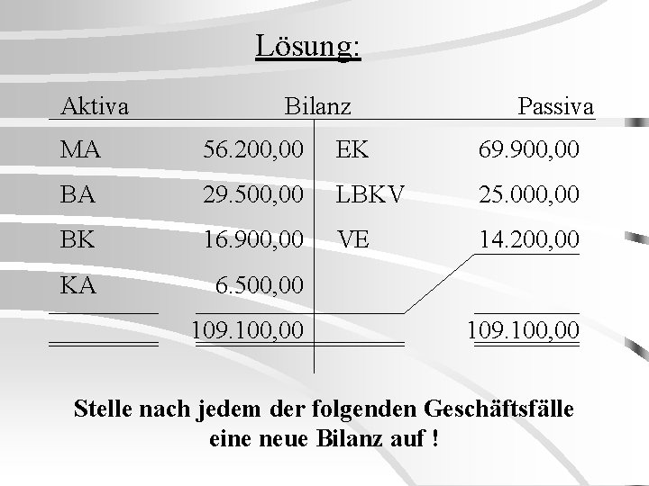 Lösung: Aktiva Bilanz Passiva MA 56. 200, 00 EK 69. 900, 00 BA 29.