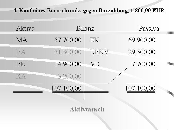 4. Kauf eines Büroschranks gegen Barzahlung, 1. 800, 00 EUR Aktiva Bilanz Passiva MA