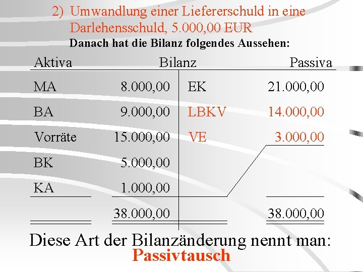 2) Umwandlung einer Liefererschuld in eine Darlehensschuld, 5. 000, 00 EUR Danach hat die