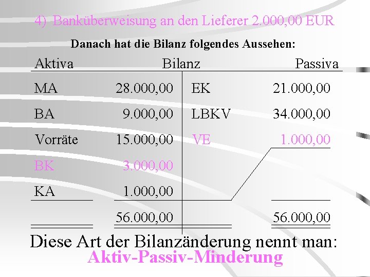 4) Banküberweisung an den Lieferer 2. 000, 00 EUR Danach hat die Bilanz folgendes