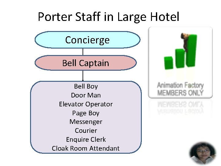 Porter Staff in Large Hotel Concierge Bell Captain Bell Boy Door Man Elevator Operator