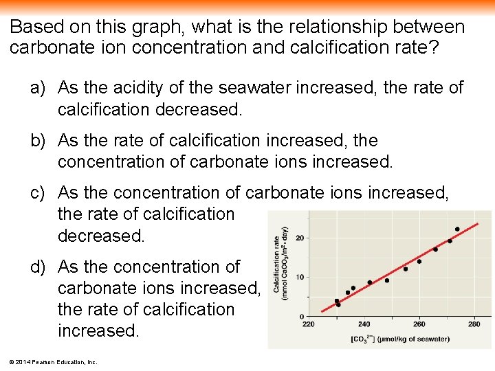 Based on this graph, what is the relationship between carbonate ion concentration and calcification