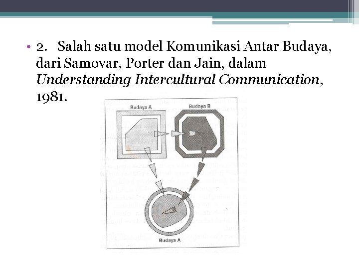  • 2. Salah satu model Komunikasi Antar Budaya, dari Samovar, Porter dan Jain,