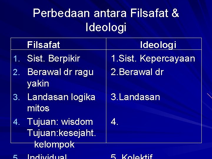 Perbedaan antara Filsafat & Ideologi 1. 2. 3. 4. Filsafat Sist. Berpikir Berawal dr