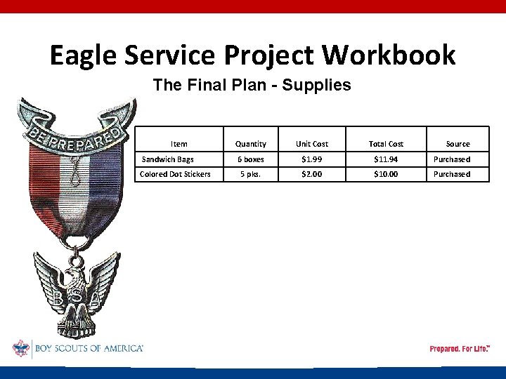 Eagle Service Project Workbook The Final Plan - Supplies Item Sandwich Bags Colored Dot