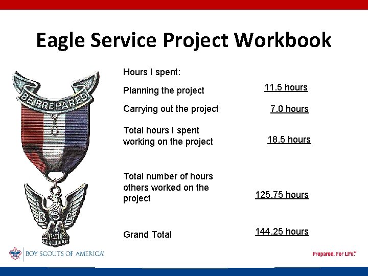 Eagle Service Project Workbook Hours I spent: Planning the project Carrying out the project