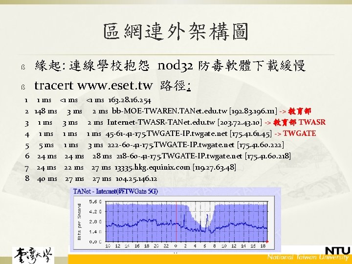 區網連外架構圖 ß ß 緣起: 連線學校抱怨 nod 32 防毒軟體下載緩慢 tracert www. eset. tw 路徑: 1