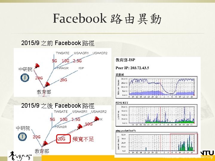 Facebook 路由異動 2015/9 之前 Facebook 路徑 2015/9 之後 Facebook 路徑 頻寬不足 