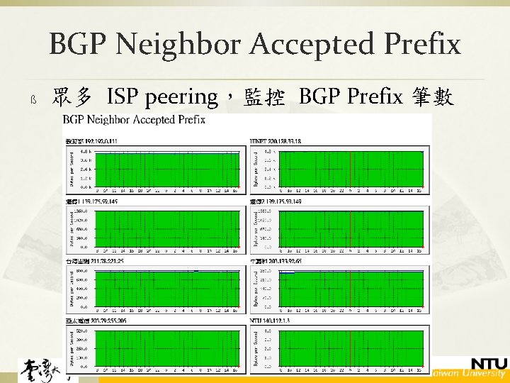 BGP Neighbor Accepted Prefix ß 眾多 ISP peering，監控 BGP Prefix 筆數 25 