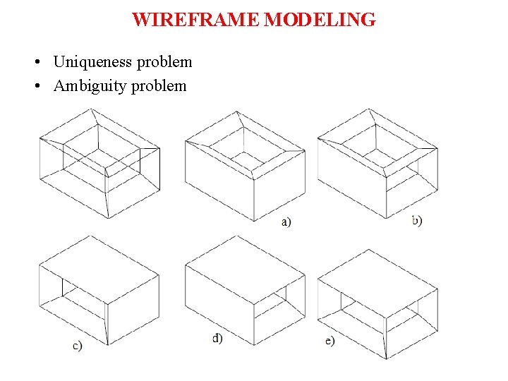 WIREFRAME MODELING • Uniqueness problem • Ambiguity problem 