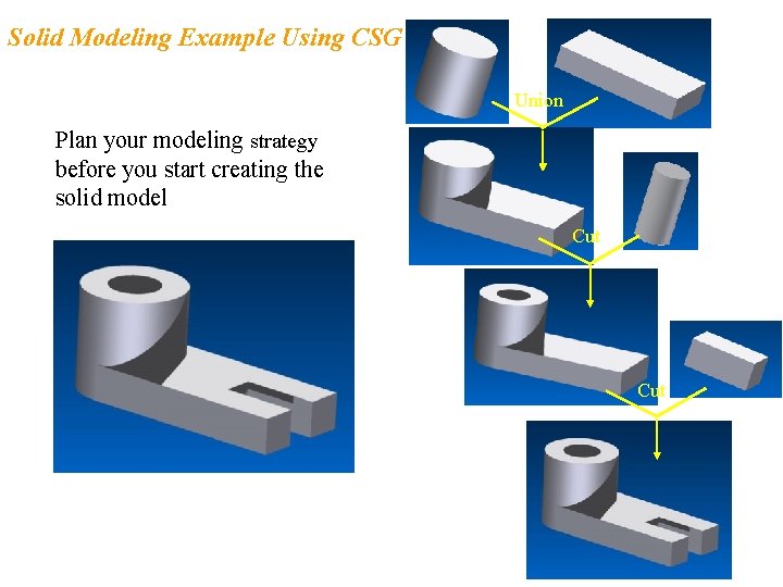 Solid Modeling Example Using CSG Union Plan your modeling strategy before you start creating