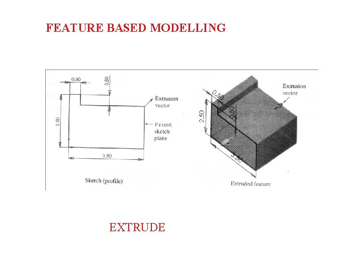 FEATURE BASED MODELLING EXTRUDE 