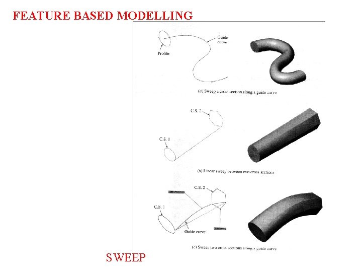 FEATURE BASED MODELLING SWEEP 
