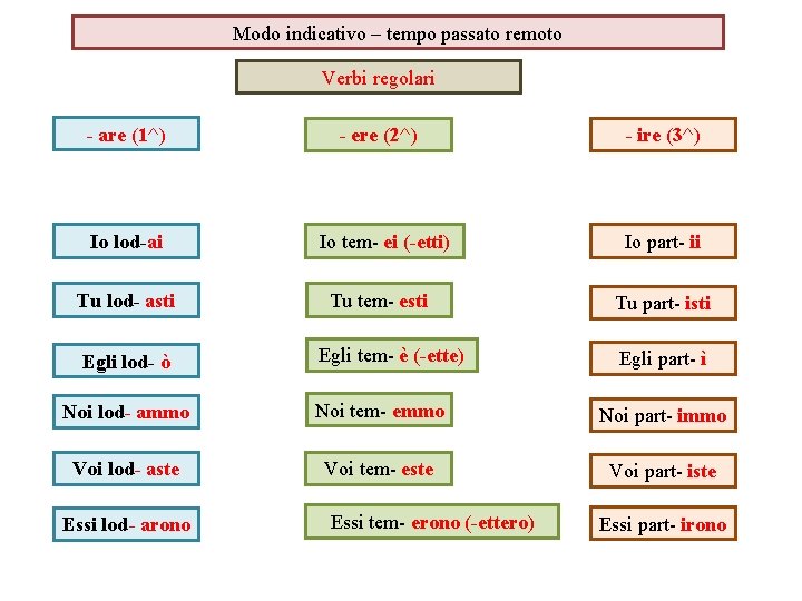 Modo indicativo – tempo passato remoto Verbi regolari - are (1^) - ere (2^)