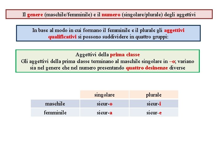 Il genere (maschile/femminile) e il numero (singolare/plurale) degli aggettivi In base al modo in