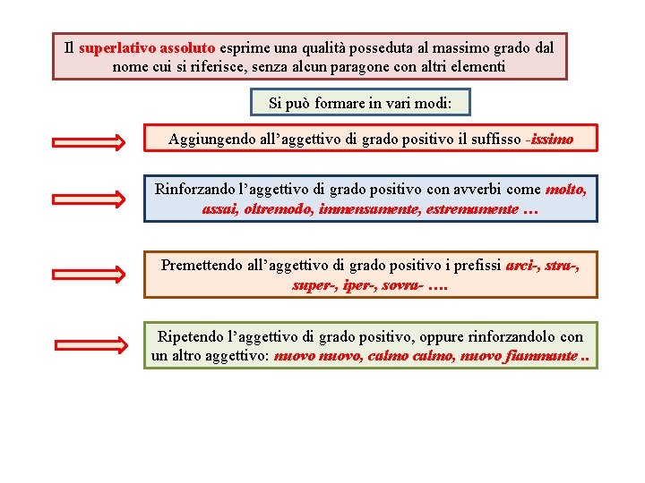 Il superlativo assoluto esprime una qualità posseduta al massimo grado dal nome cui si