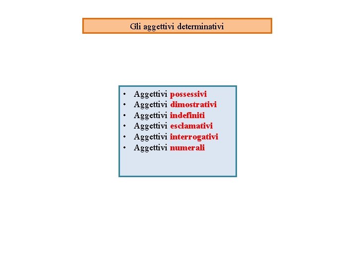 Gli aggettivi determinativi • • • Aggettivi possessivi Aggettivi dimostrativi Aggettivi indefiniti Aggettivi esclamativi
