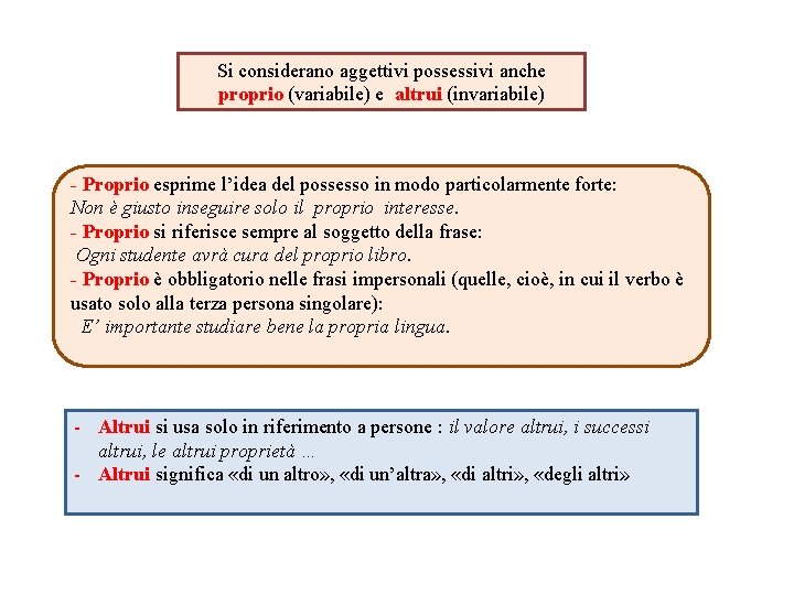 Si considerano aggettivi possessivi anche proprio (variabile) e altrui (invariabile) - Proprio esprime l’idea