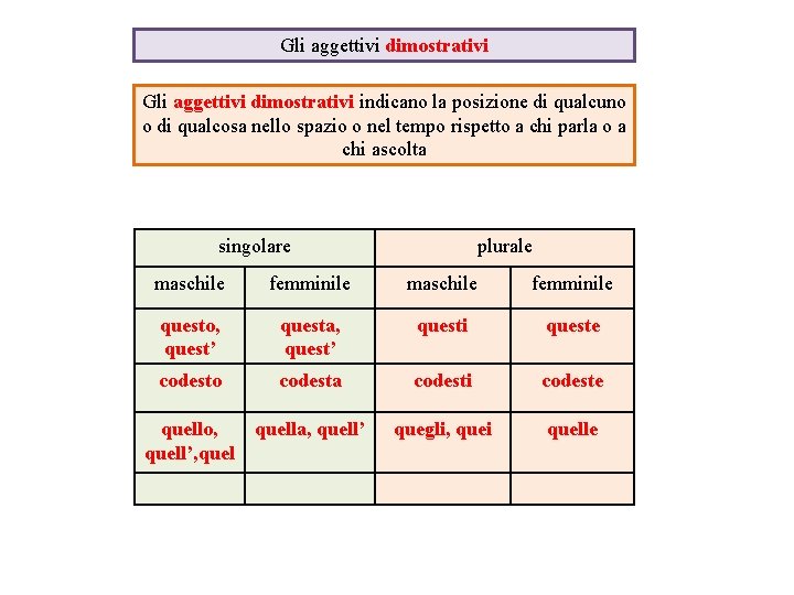 Gli aggettivi dimostrativi indicano la posizione di qualcuno o di qualcosa nello spazio o