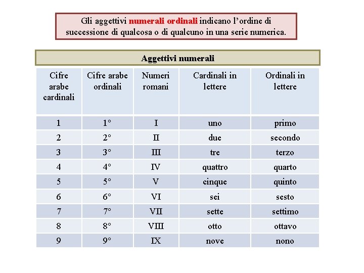 Gli aggettivi numerali ordinali indicano l’ordine di successione di qualcosa o di qualcuno in