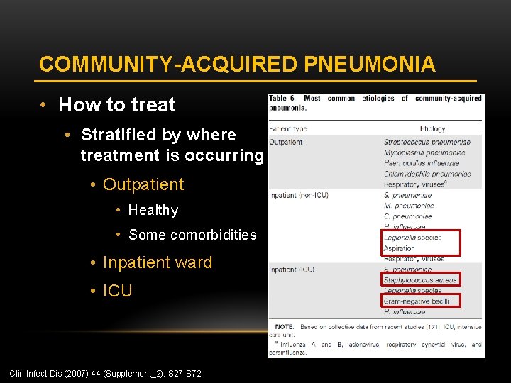 COMMUNITY-ACQUIRED PNEUMONIA • How to treat • Stratified by where treatment is occurring •