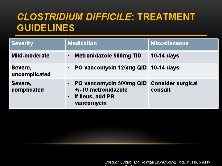 CLOSTRIDIUM DIFFICILE: TREATMENT GUIDELINES Severity Medication Miscellaneous Mild-moderate • Metronidazole 500 mg TID 10